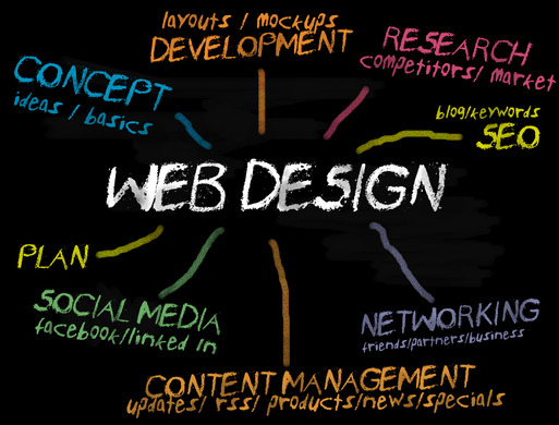 what-is-web-design